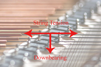 String Tension Downbearing on to Piano Bridge