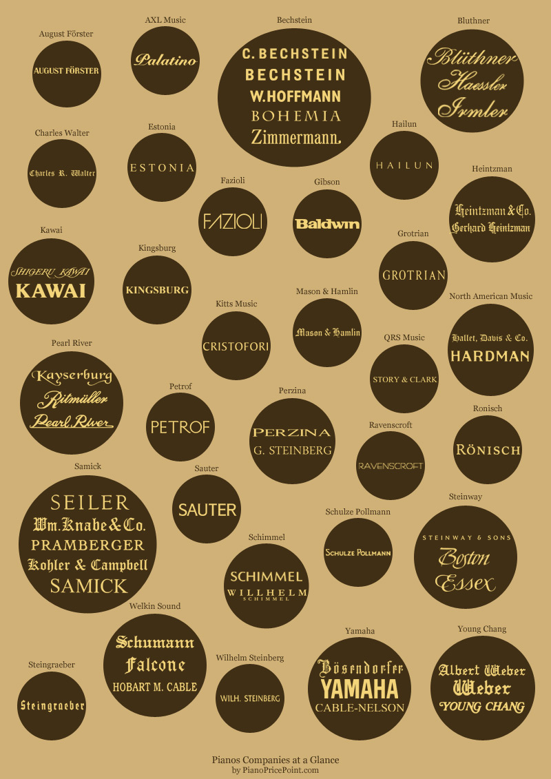 Piano Company Affiliates Connections and Ownership