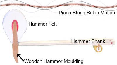 Researching Pianos - Hammer Felt Matters