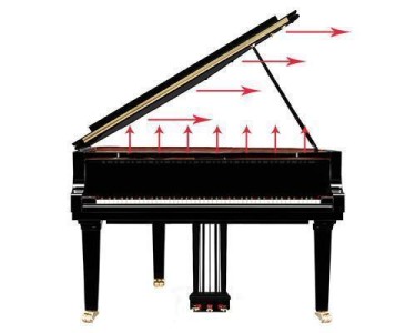 Optimizing Piano Acoustics At Home