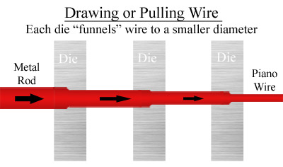 Drawing Wire