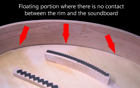 Floating Soundboard in Young Chang Pianos