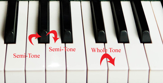 Semi-tone and whole-tone on a piano keyboard