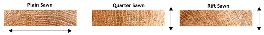 Wood Expansion - Plain Sawn Quarter Sawn and Rift Sawn