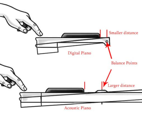 Why Upgrade from a Digital Piano?