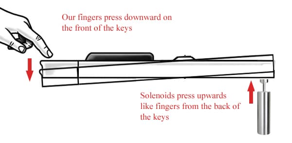 Solenoid-Rail-Side-View