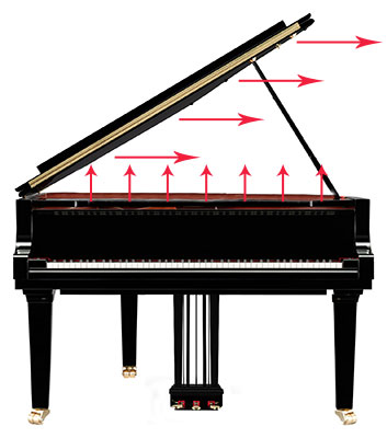 Piano Sound-Up-And-Out