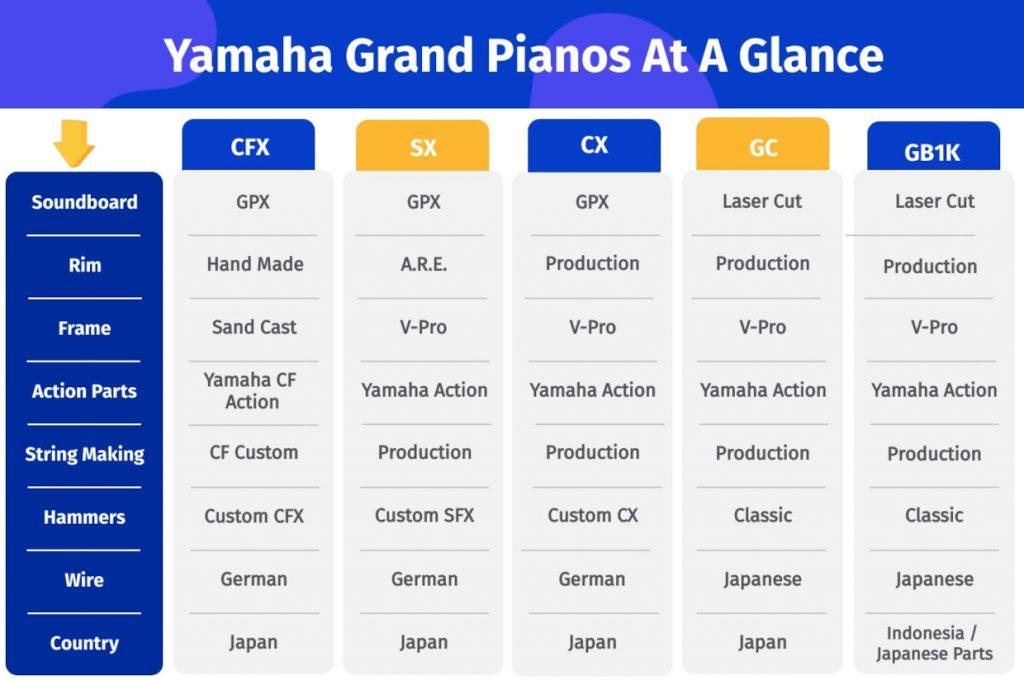 Yamaha Grand Piano Comparison Chart